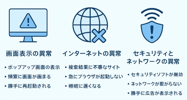 パソコンのマルウェア感染サイン
