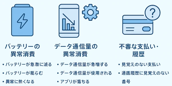 スマートフォンのマルウェア感染サイン