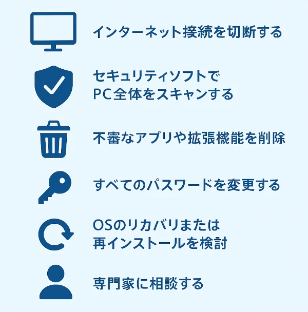 マルウェア感染の対処法