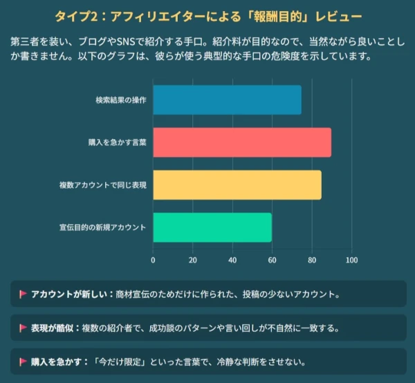 アフィリエイターのレビュー