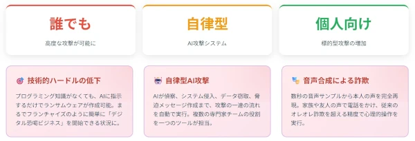AIの新たな脅威