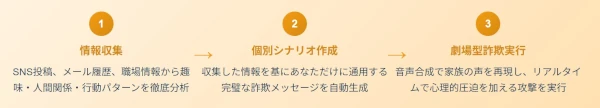 標的型攻撃の仕組み