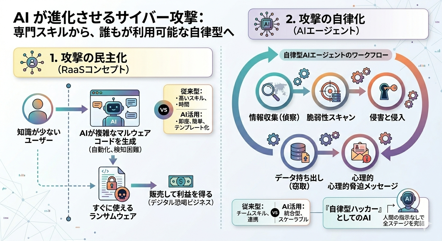 標的型攻撃の仕組み