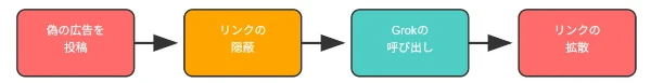 Grokking手口の図解