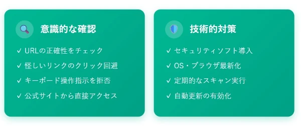 偽reCAPTCHA対策