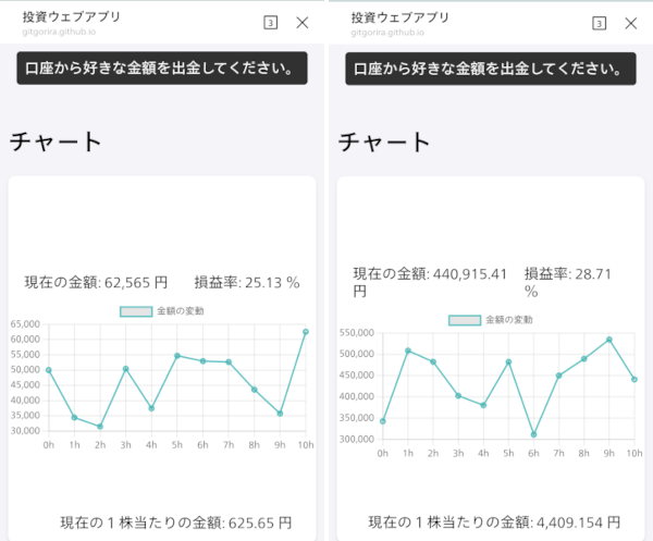 アプリ内のグラフ急上昇