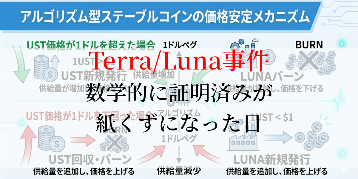 Terra/Luna事件数学的に証明済みが紙くずになった日