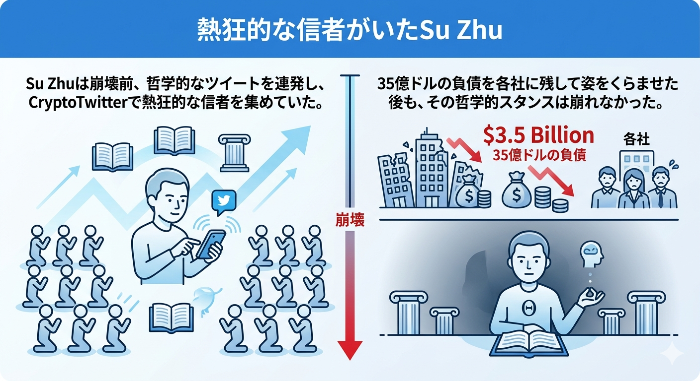 Su ZhuはCryptoTwitterで熱狂的な信者を集めていた姿をくらませた後もその哲学的スタンスは崩れなかった
