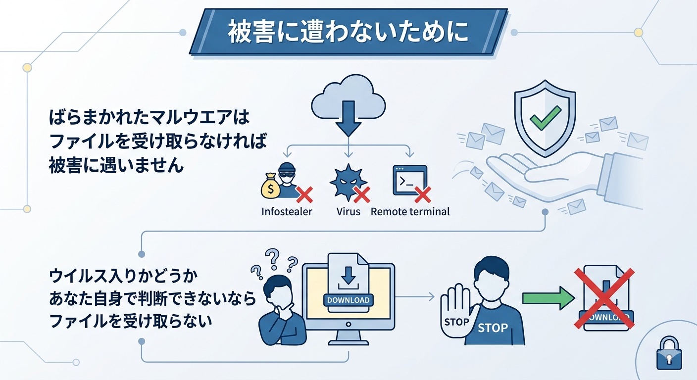 ファイルを受け取らなければ被害に遇わない