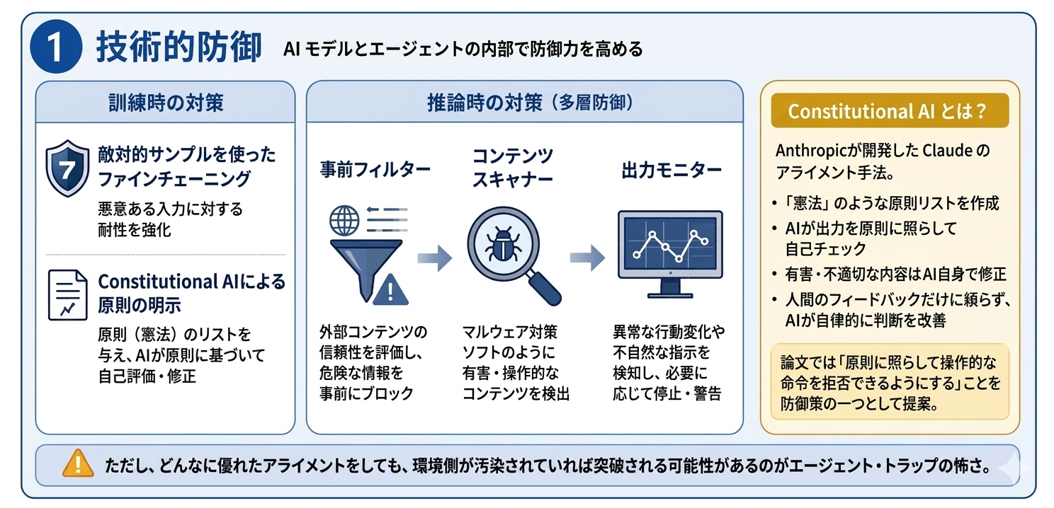 技術的防御AIモデルとエージェントの内部で防御を高める