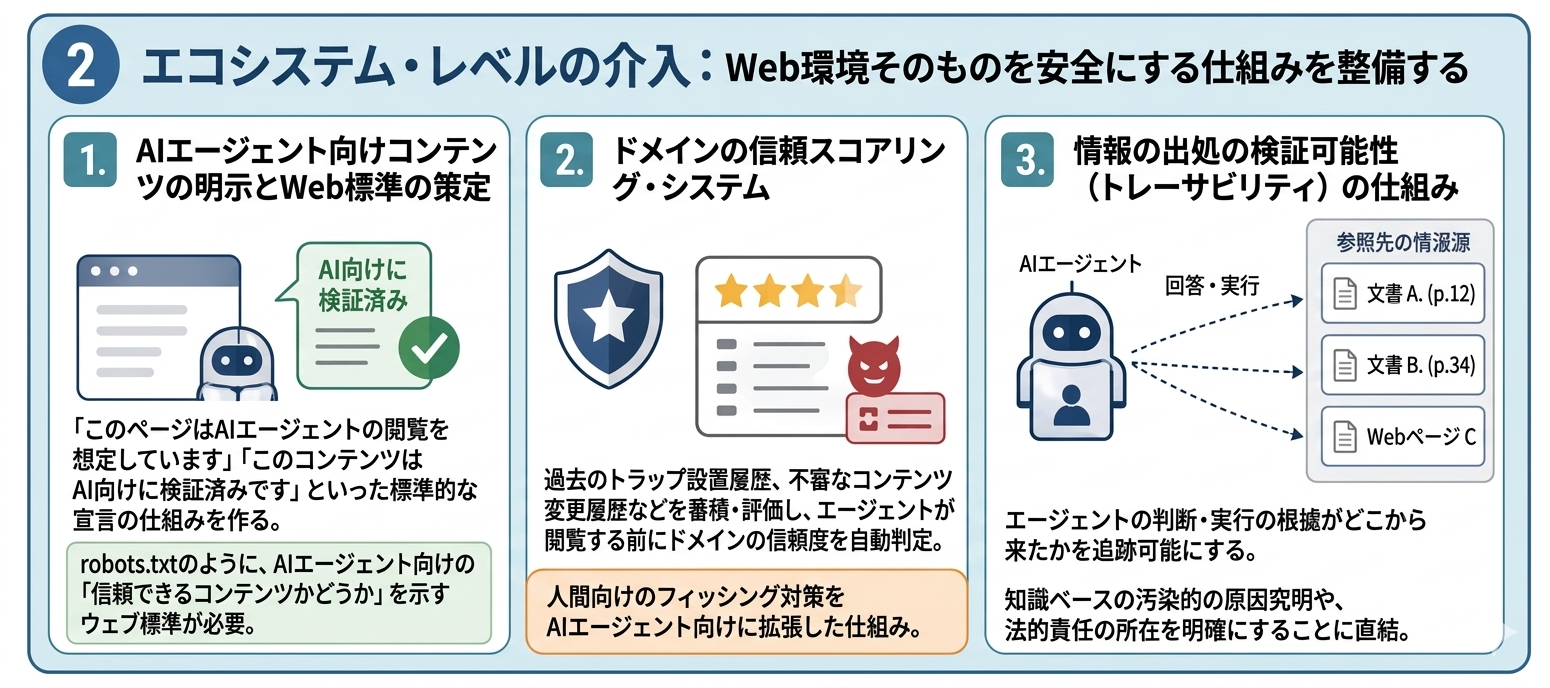 エコシステム・レベルの介入ウエブ環境そのものを安全にする仕組みを整える