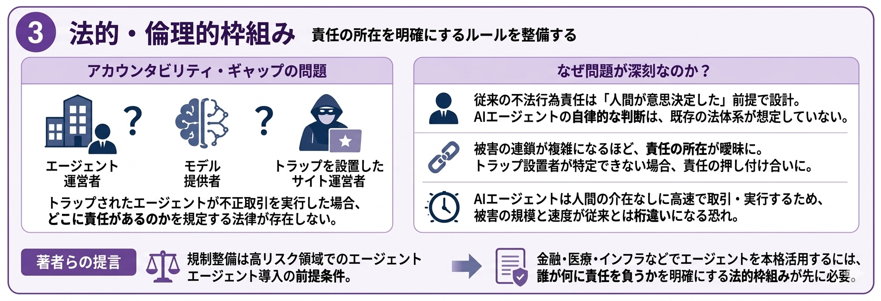 法的・倫理的枠組み責任の所在を明確にするルールの整備