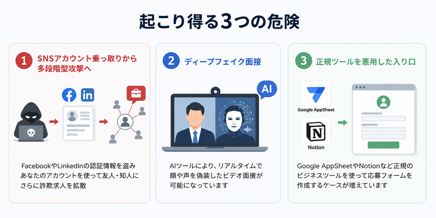 起こり得る3つの危険