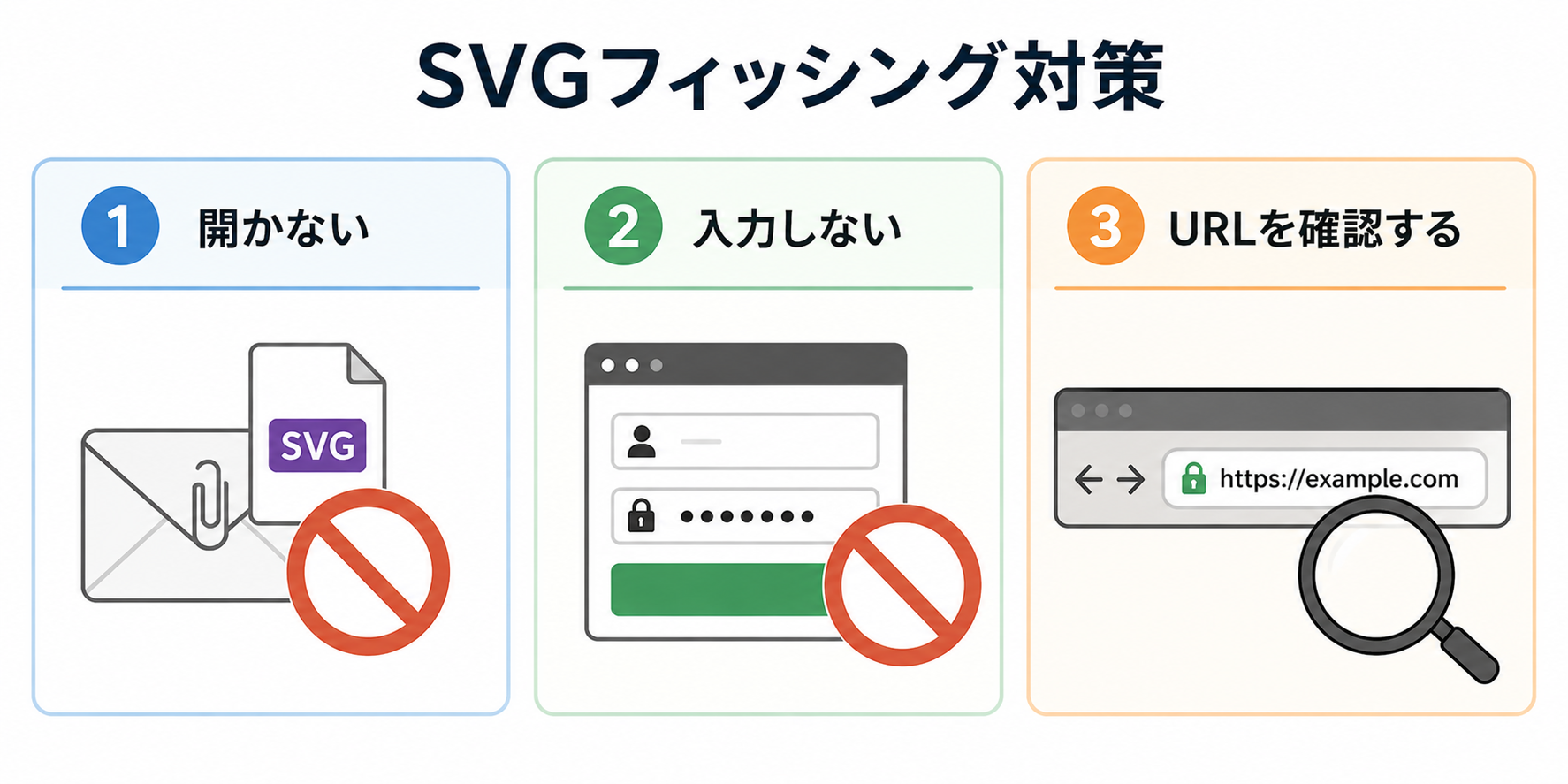 SVGファイルを使ったフィッシング対策