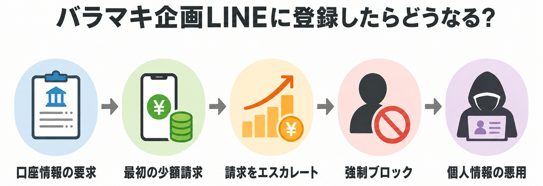 資産家M氏のバラマキ企画LINEに登録したらどうなる？