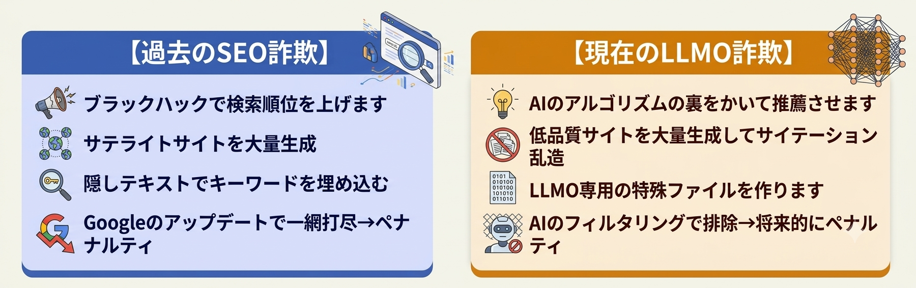 過去のSEO詐欺と現在のLLMO詐欺比較