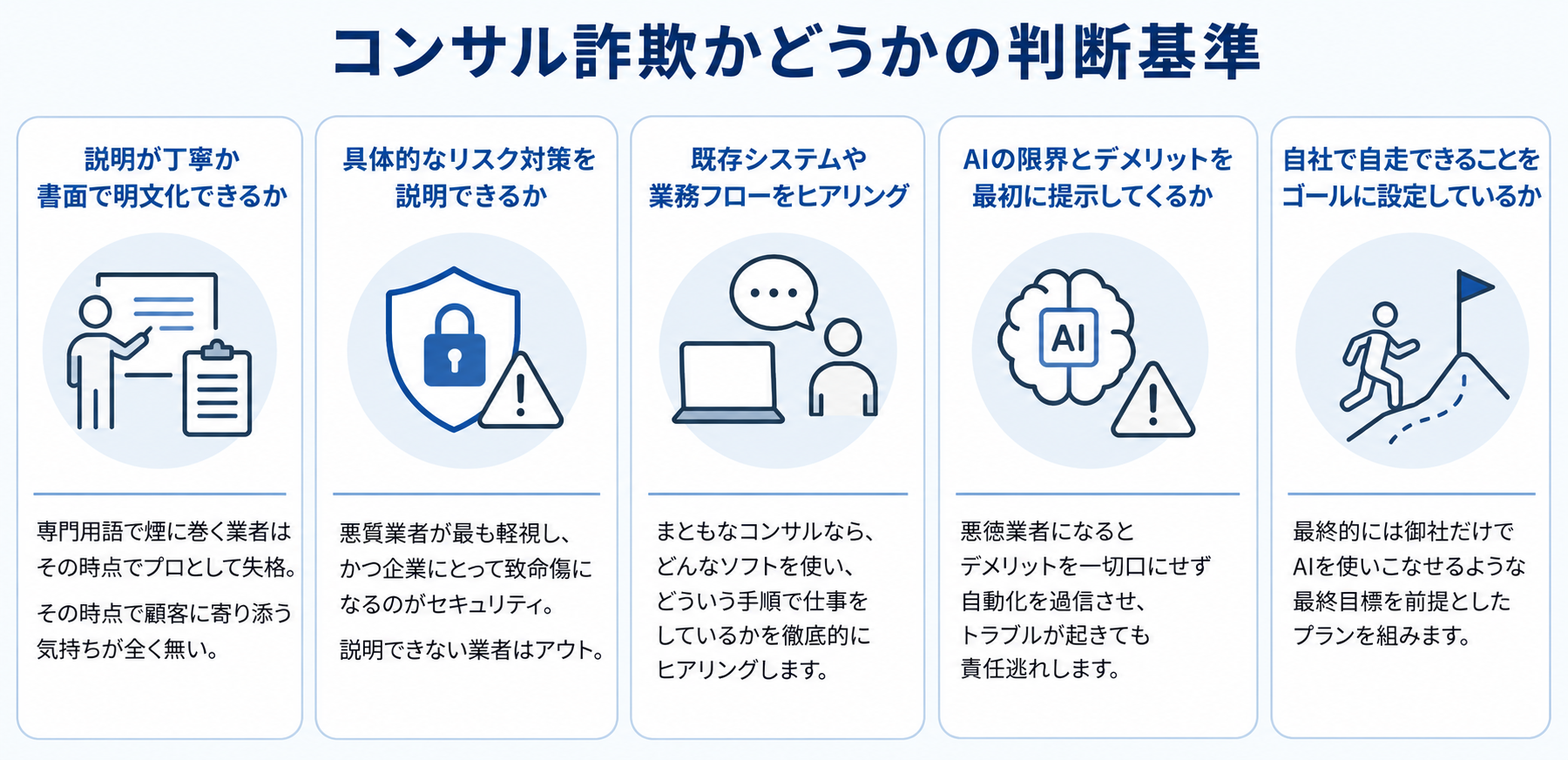 AIコンサル詐欺かどうかの判断基準は寧な説明と書面による明文化、具体性のある説明あるか