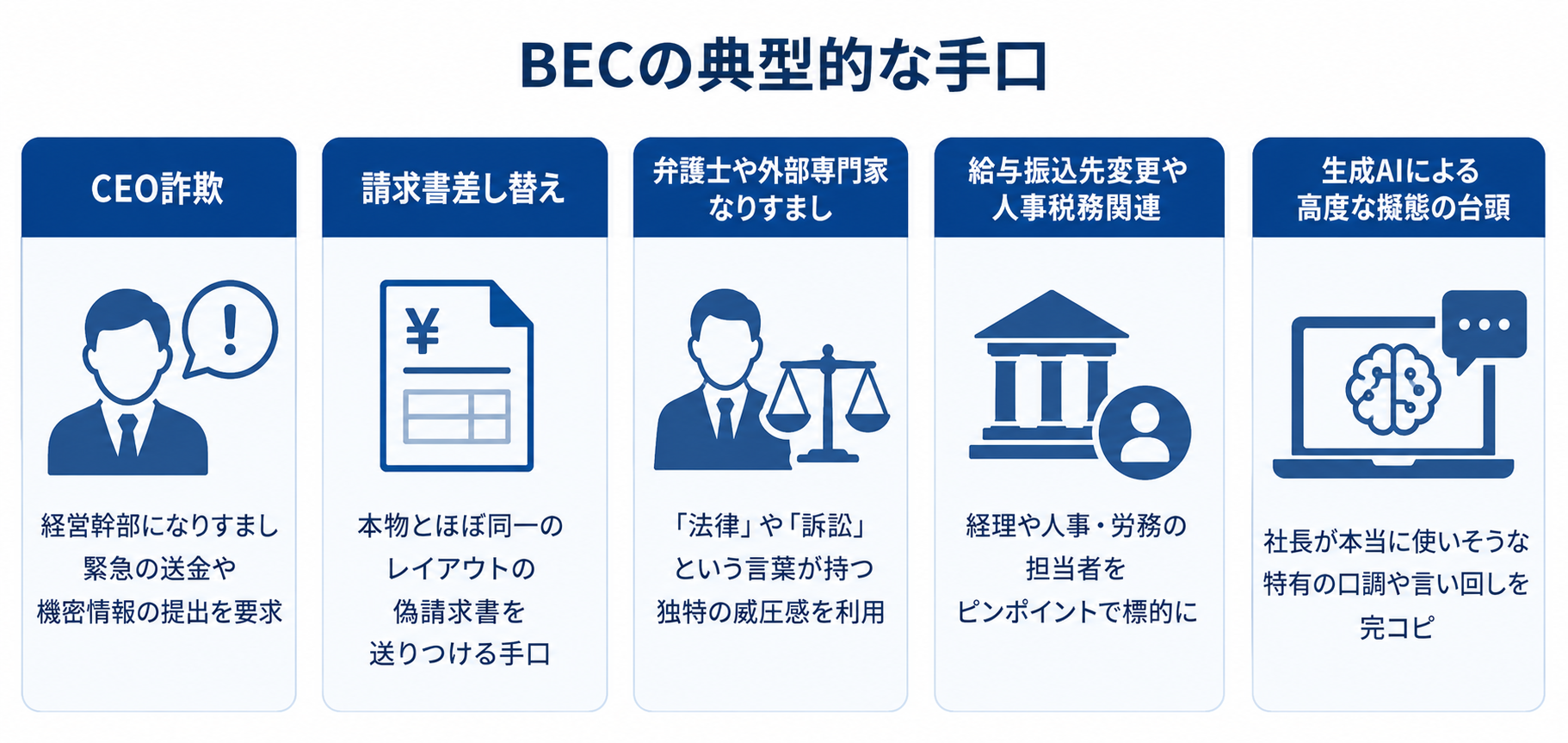 BECの典型的な５つの手口