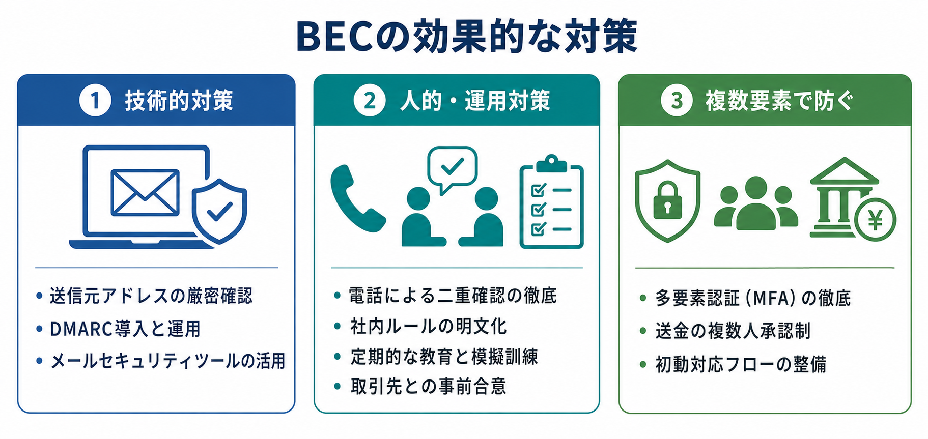 BECの効果的な対策は技術的対策、人的・運用対策、複数要素で防ぐ