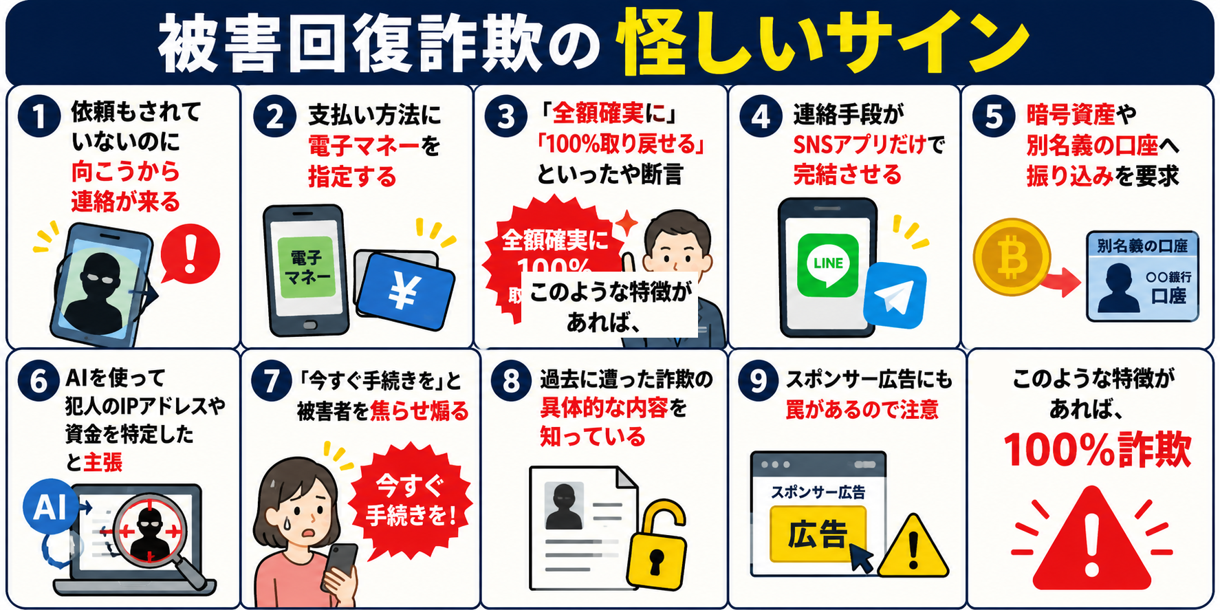 被害回復詐欺の怪しいサイン