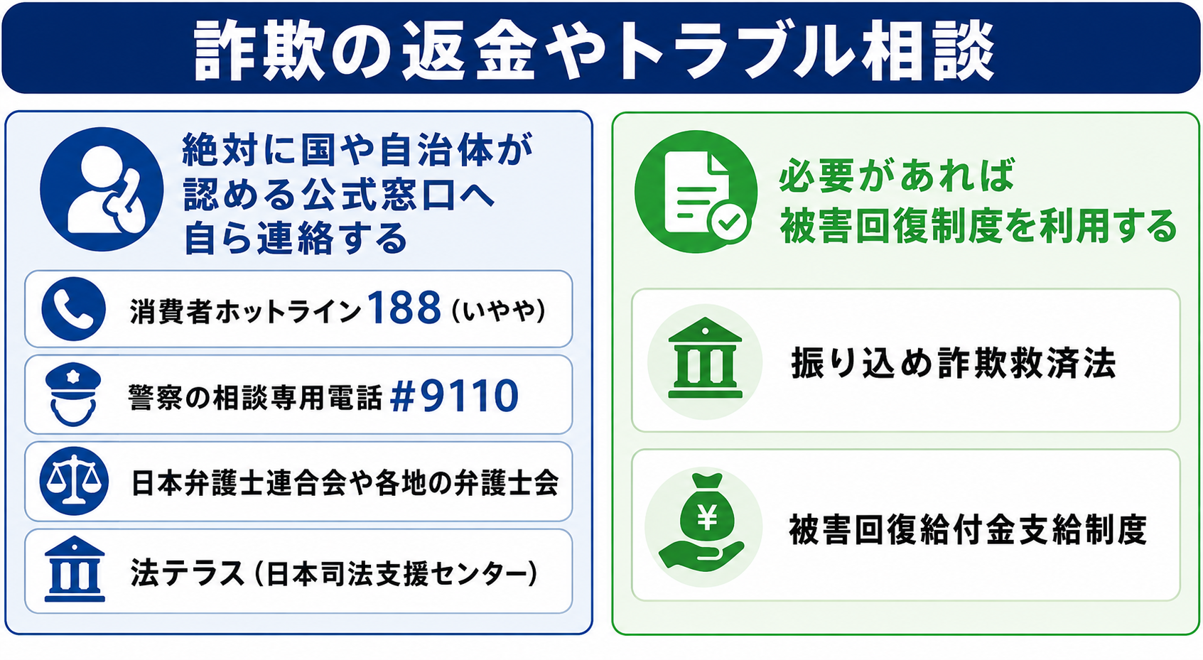 詐欺の返金やトラブル相談は公的機関で