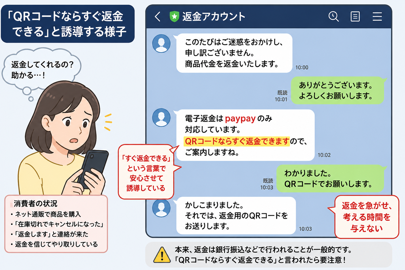 QRコードならすぐに返金できるとLINEの返金アカウントに誘導。