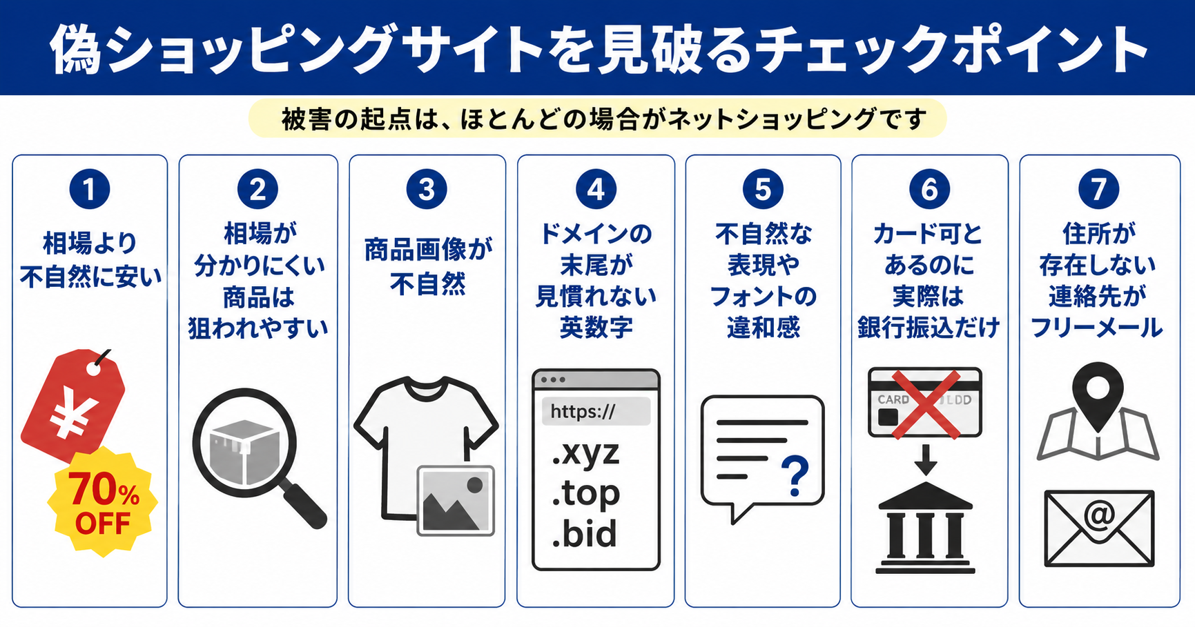 偽ショッピングサイトを見破るチェックポイントの図解