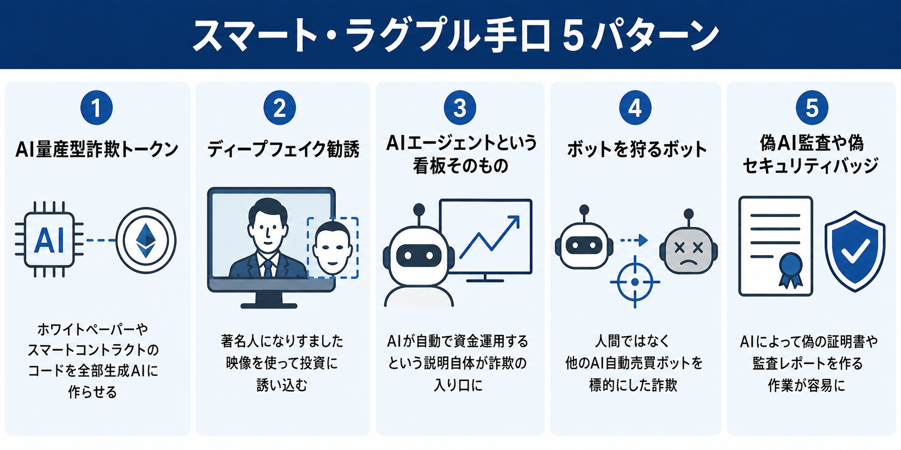 スマート・ラグプル手口５パターンのインフォグラフィック