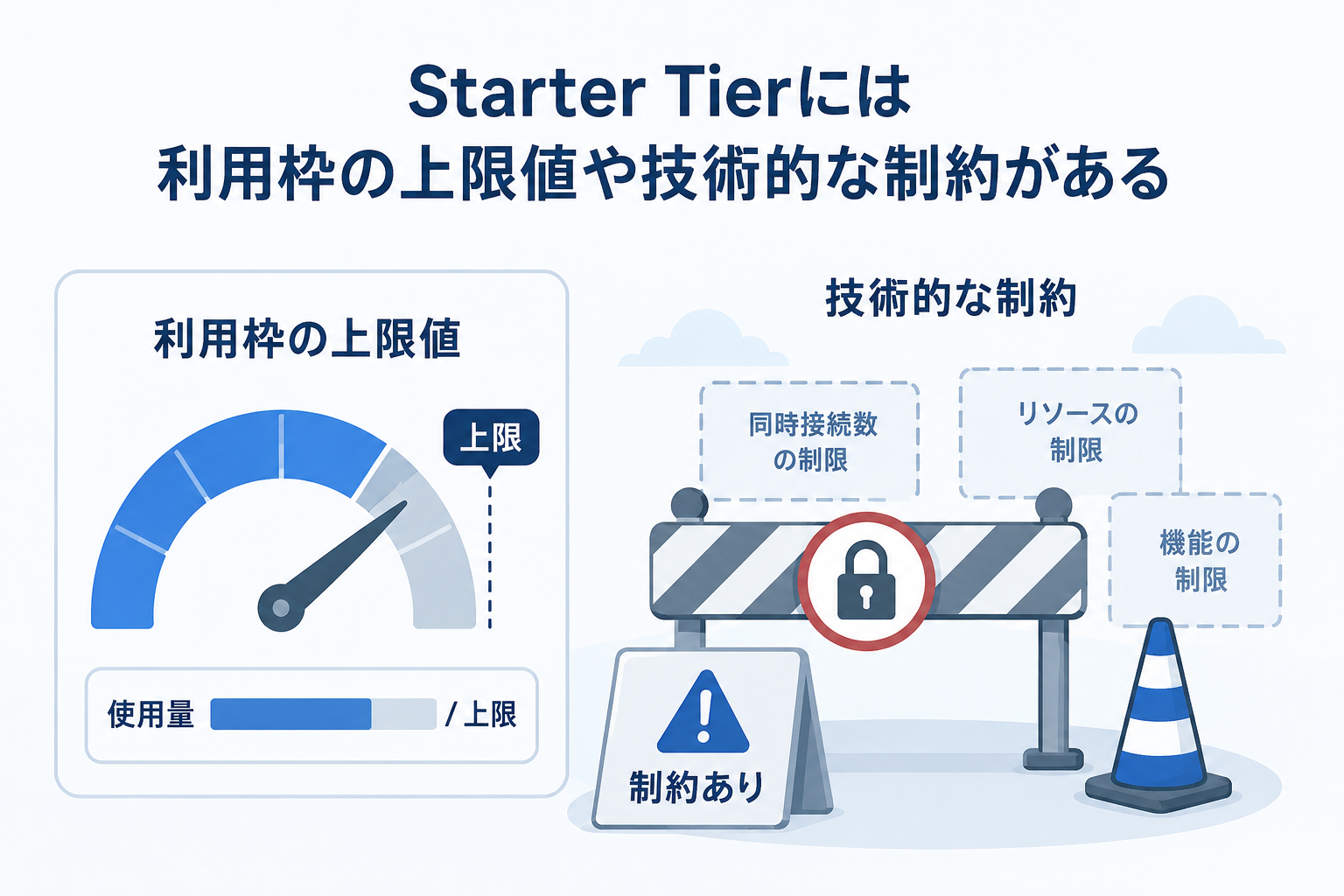 Starter Tierには利用枠や技術的制限がある