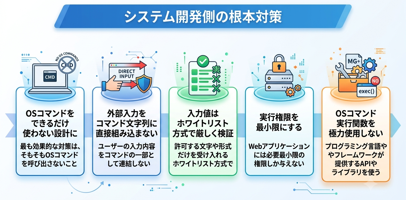 システム開発側のOSコマンドインジェクション対策