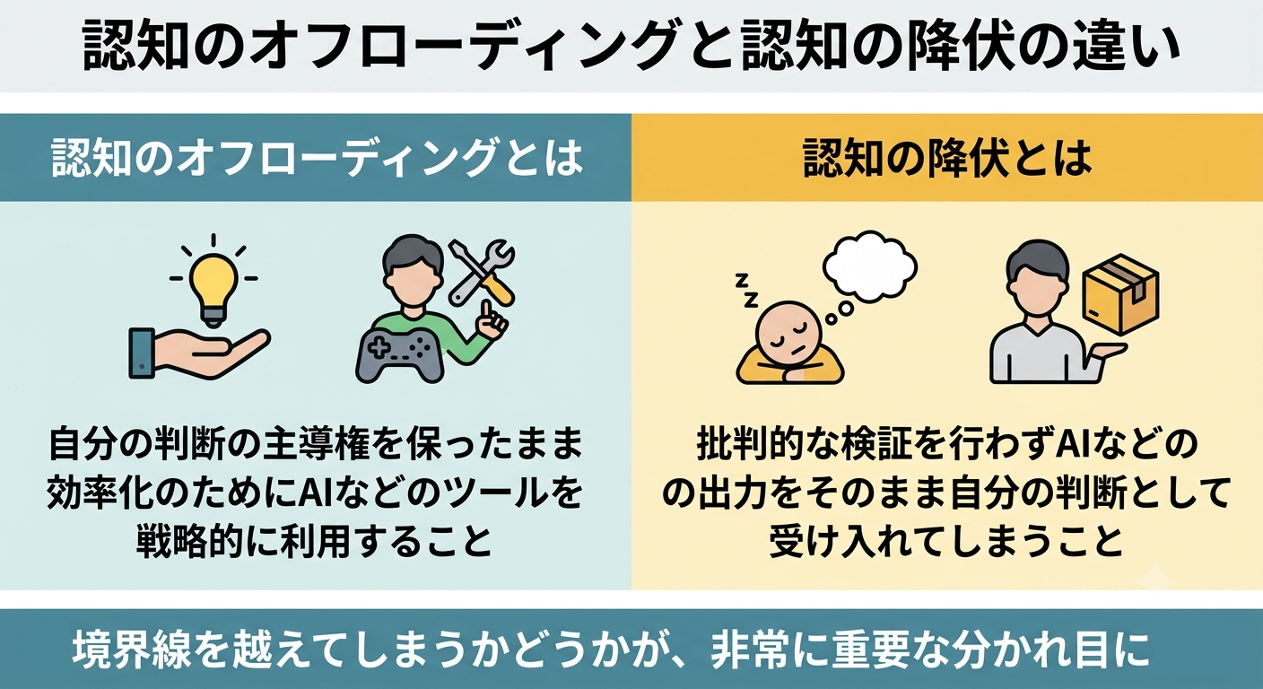 認知のオフローディングと認知の降伏の違い
