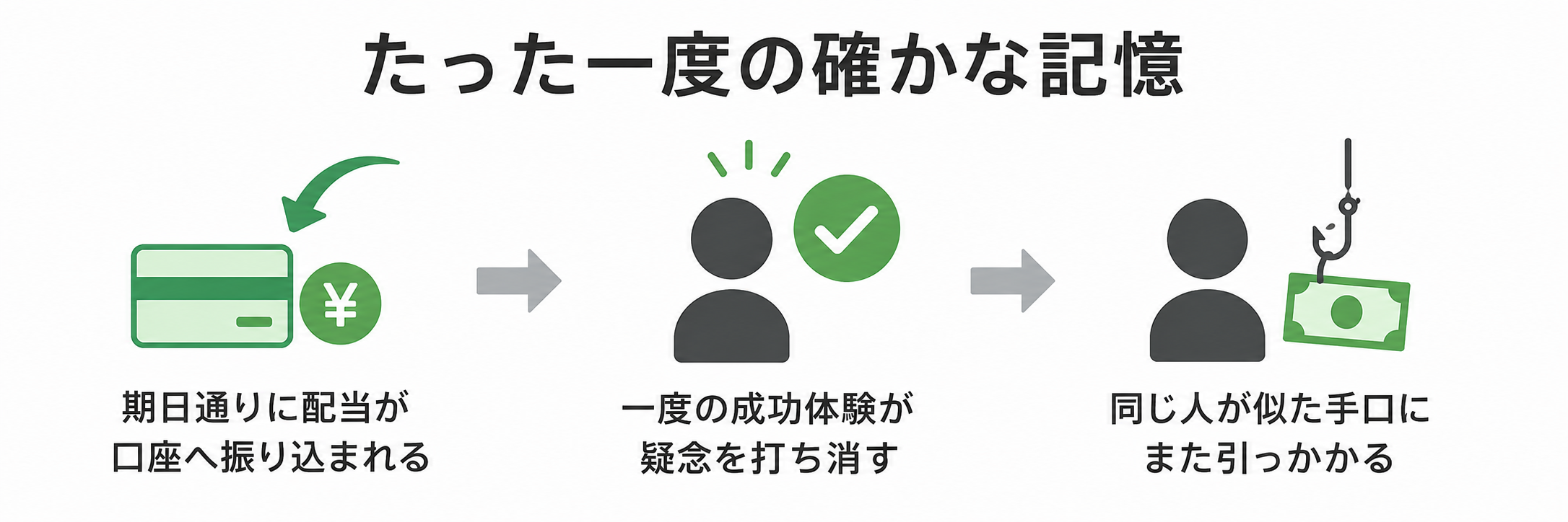 たった一度の確かな記憶が与える心理的影響