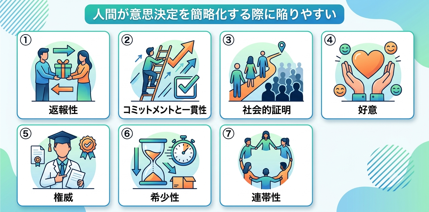 意思決定を簡略化する際に陥りやすい