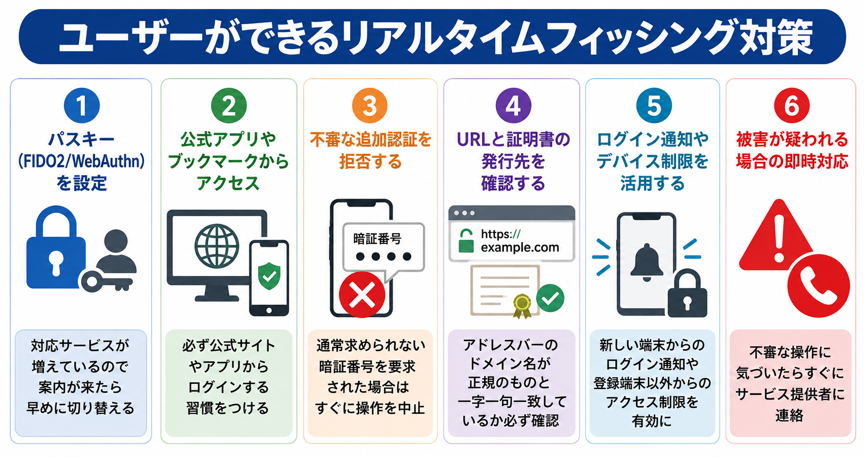 ユーザーができるリアルタイムフィッシング対策図解
