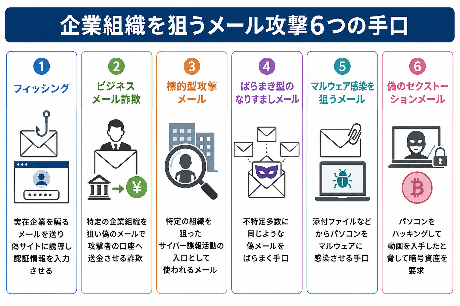 企業組織を狙うメール攻撃6つの手口とは