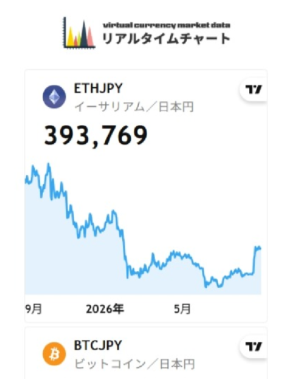 ビットコインのチャート