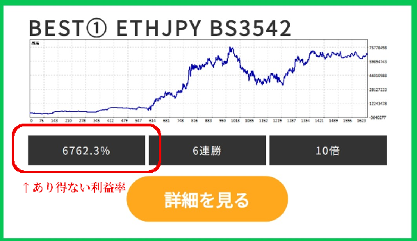 あり得ない異常な利益率