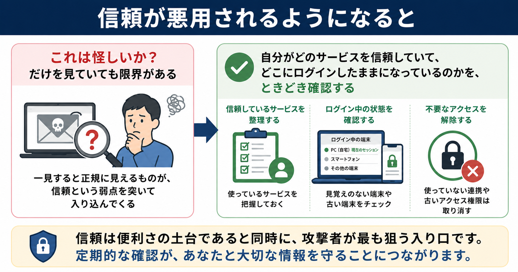 私たちができる対策