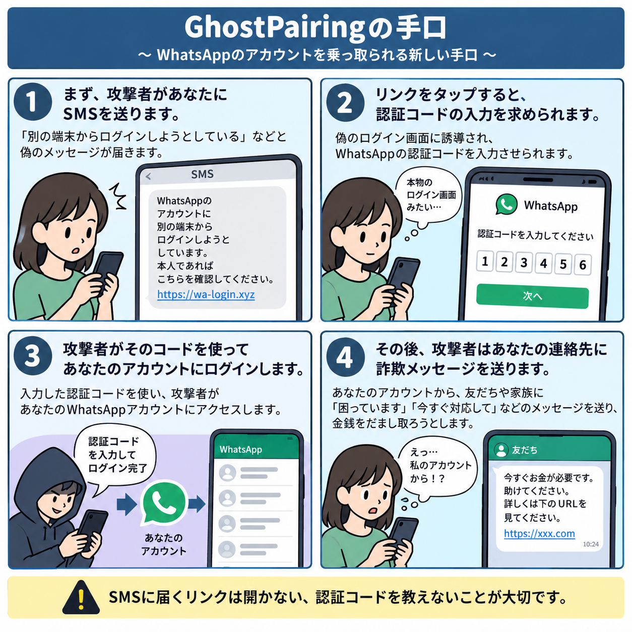 GhostPairingを4コマ漫画で解説