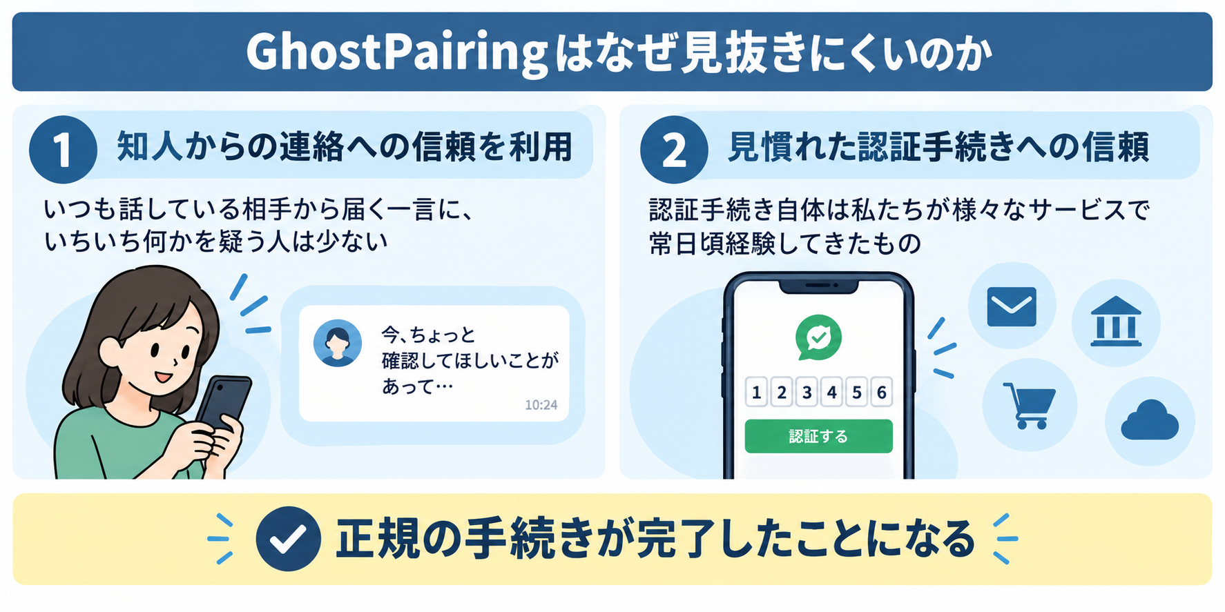 GhostPairingはなぜ見抜きにくいのか、そこにある信頼