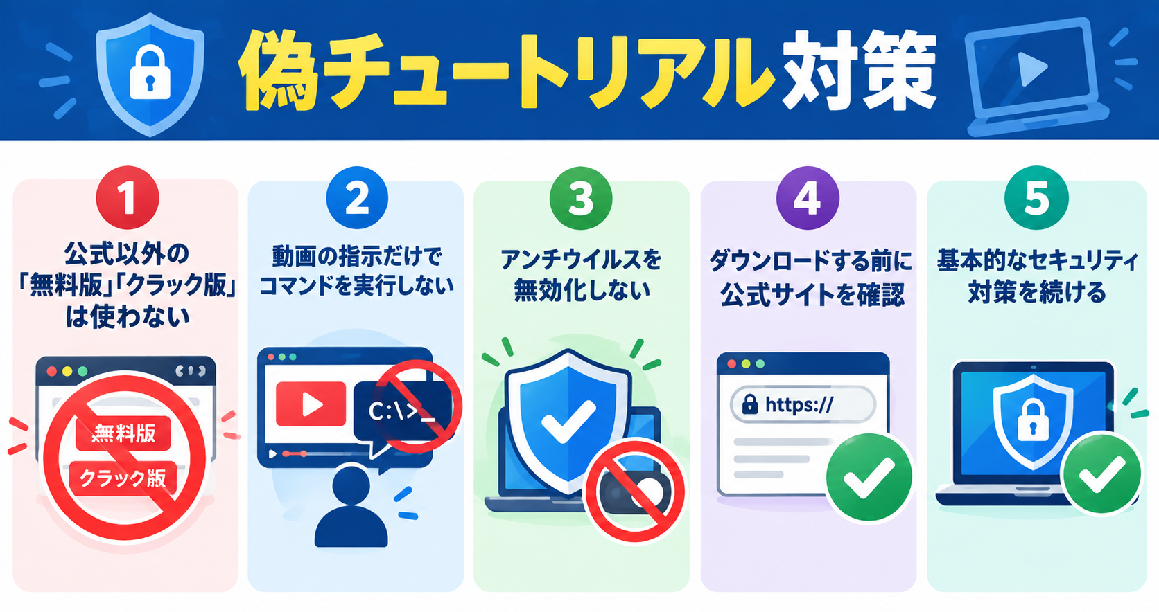 偽チュートリアル対策インフォグラフィック