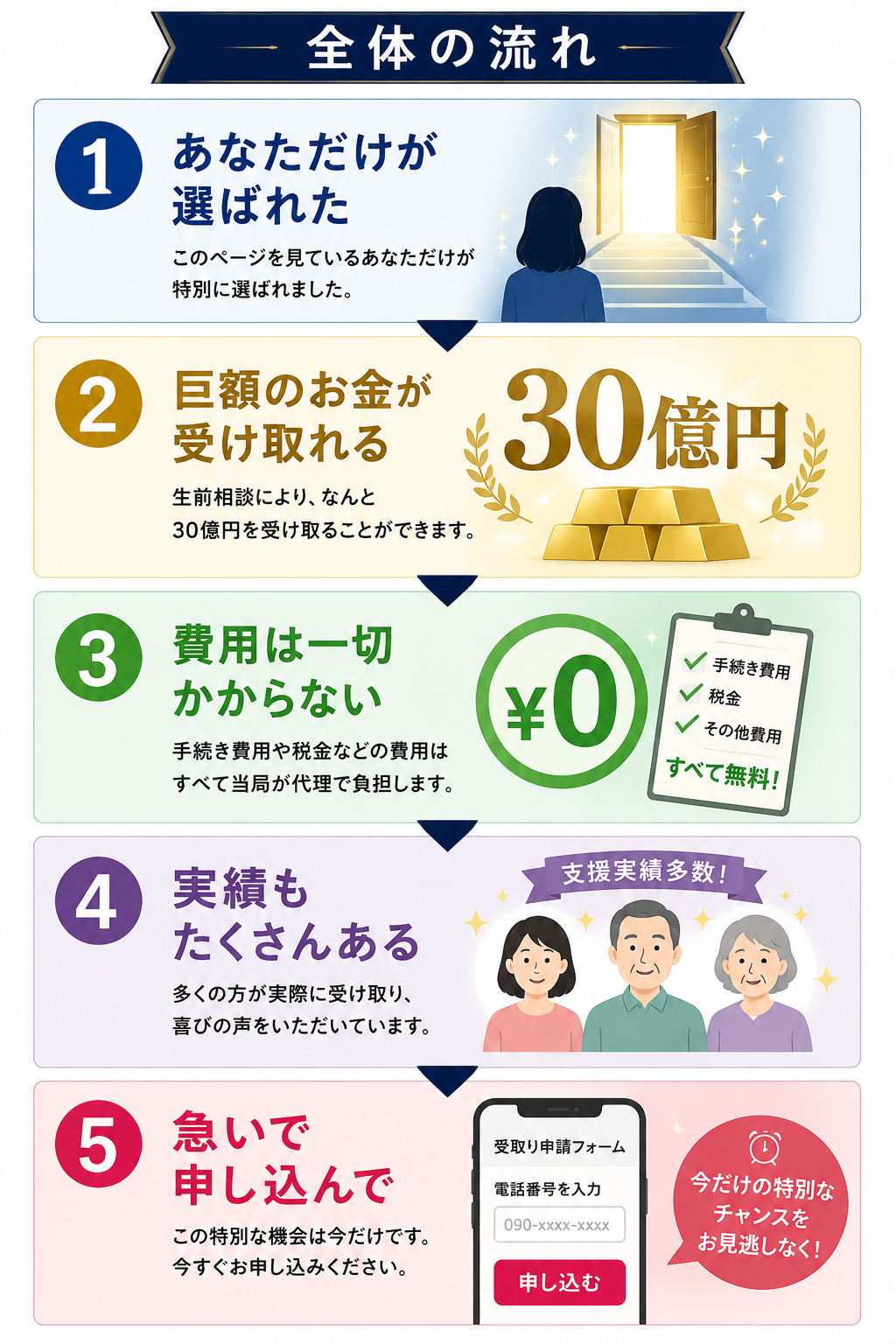 LPは人が信じやすくなるオーソドックスな流れで心理誘導