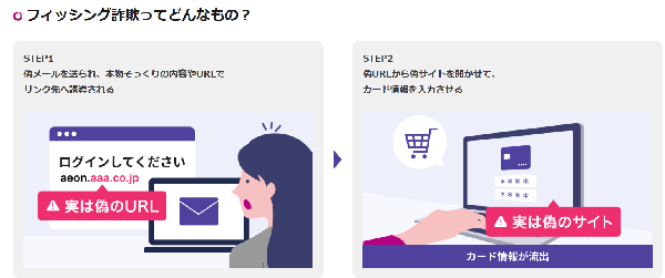 本物のイオンフィッシング詐欺ってどんなもの？